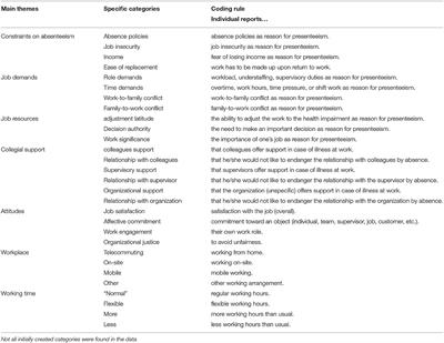 COVID-19, Telecommuting, and (Virtual) Sickness Presenteeism: Working From Home While Ill During a Pandemic